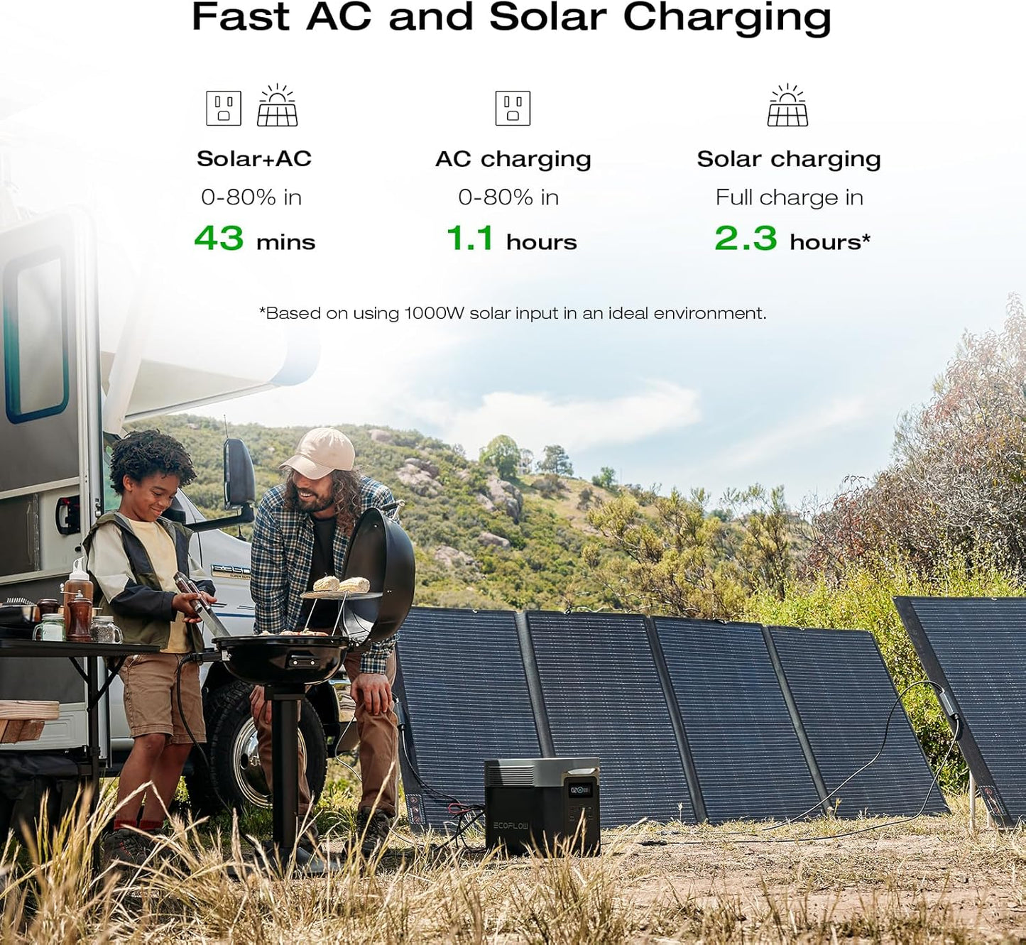 Portable Power Station DELTA 2 Max, 2400W LFP Solar Generator, Full Charge in 1 Hr, 2048Wh Solar Powered Generator for Home Backup(Solar Panel Optional)