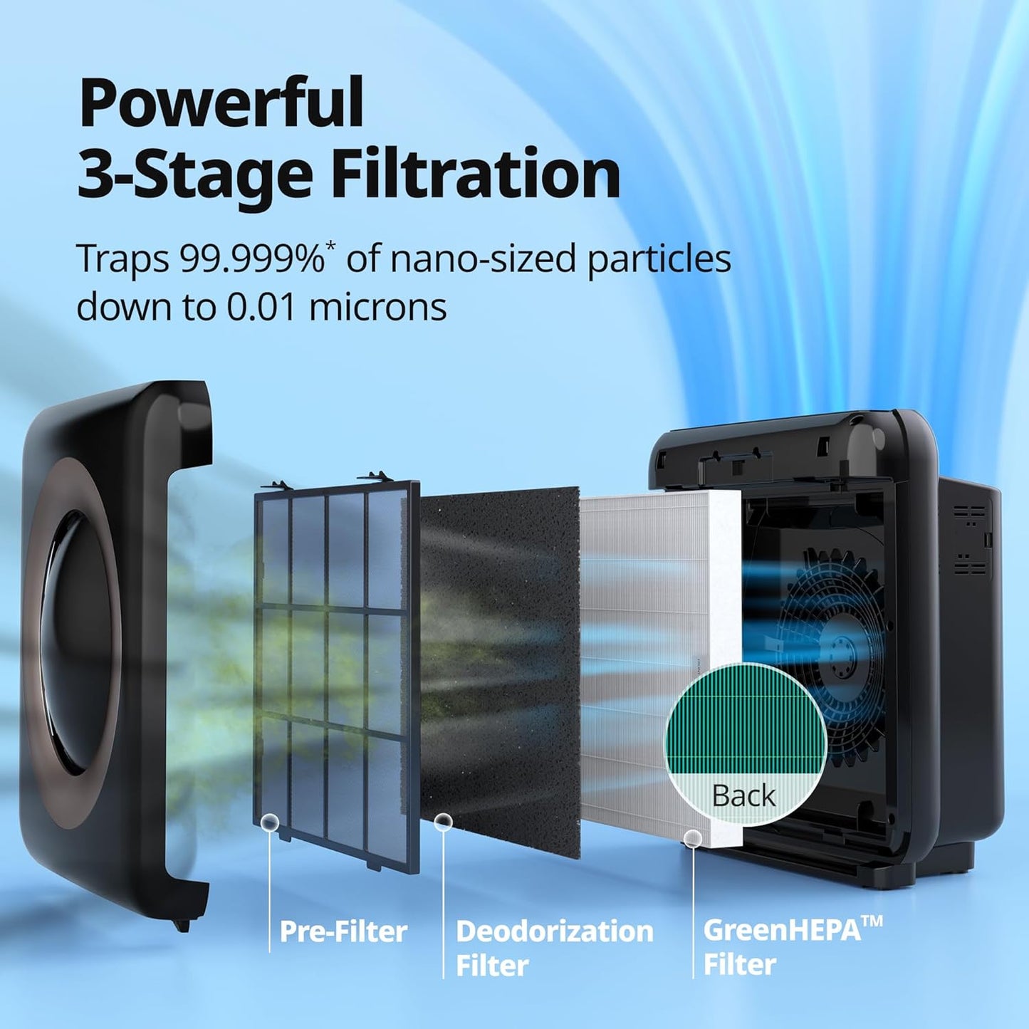 Airmega AP-1512HH(W) True HEPA Purifier with Air Quality Monitoring, Auto, Timer, Filter Indicator, and Eco Mode, 16.8 x 18.3 x 9.7, White