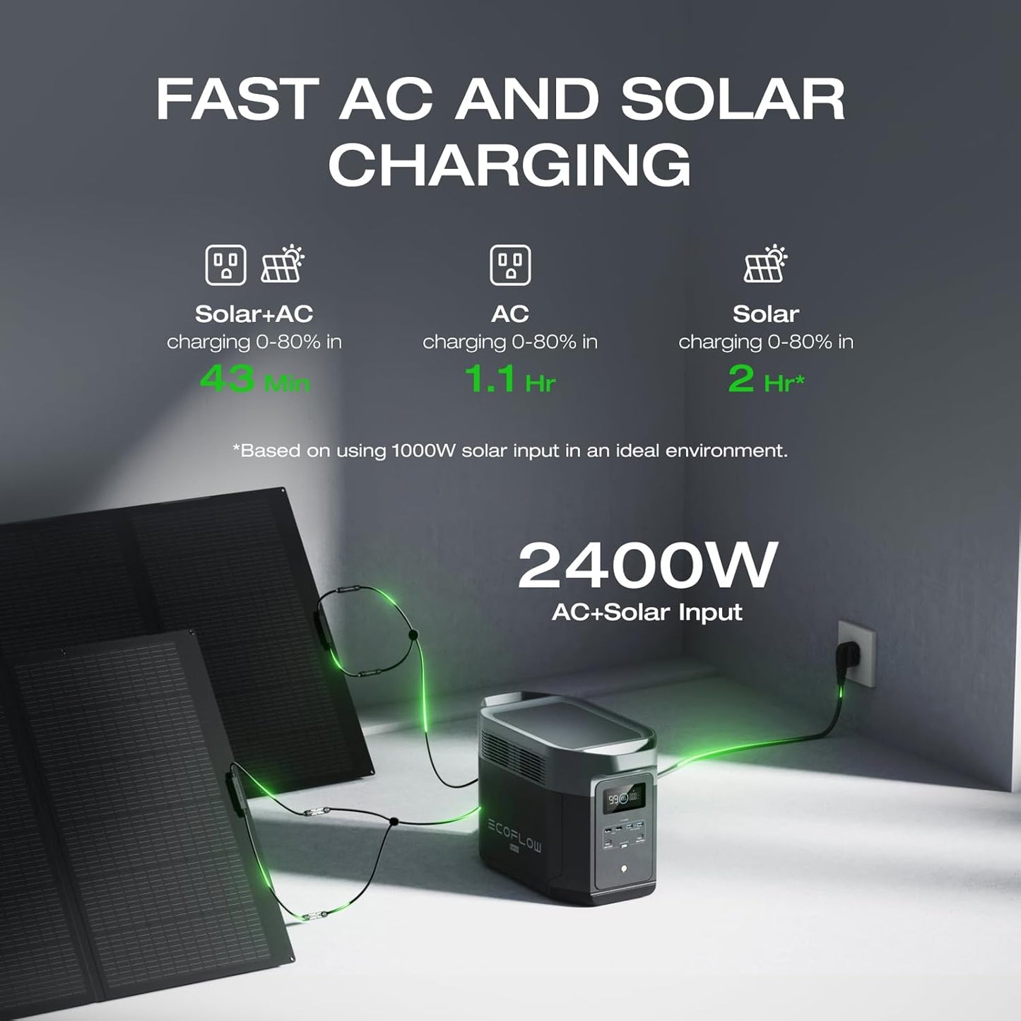 Portable Power Station DELTA 2 Max, 2400W LFP Solar Generator, Full Charge in 1 Hr, 2048Wh Solar Powered Generator for Home Backup(Solar Panel Optional)