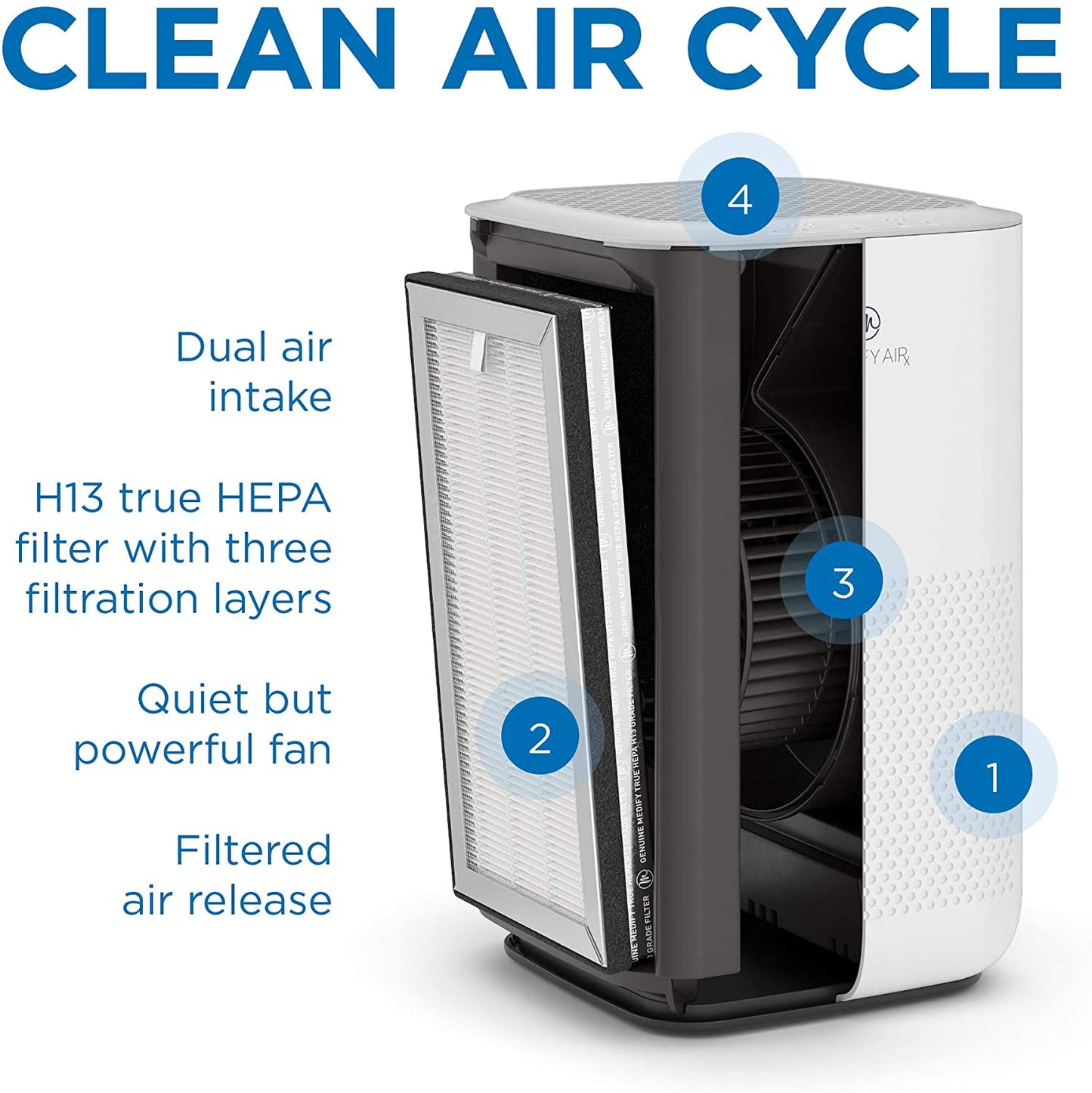 MA-15 Air Purifier with H13 True HEPA Filter