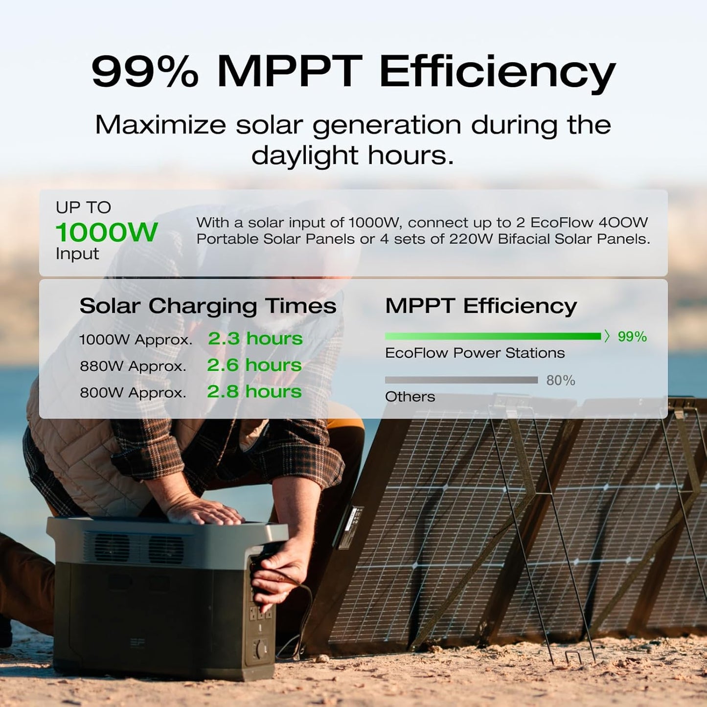 Portable Power Station DELTA 2 Max, 2400W LFP Solar Generator, Full Charge in 1 Hr, 2048Wh Solar Powered Generator for Home Backup(Solar Panel Optional)