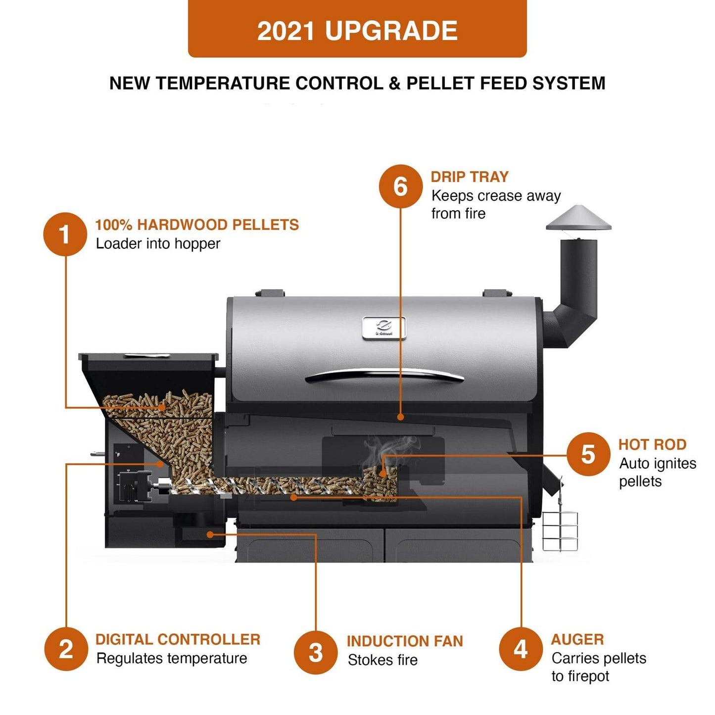 ZPG-600D3E 8-in-1 Pellet Grill & Smoker, 572 sq.in., Porcelain-Coated Steel, Smoke Color