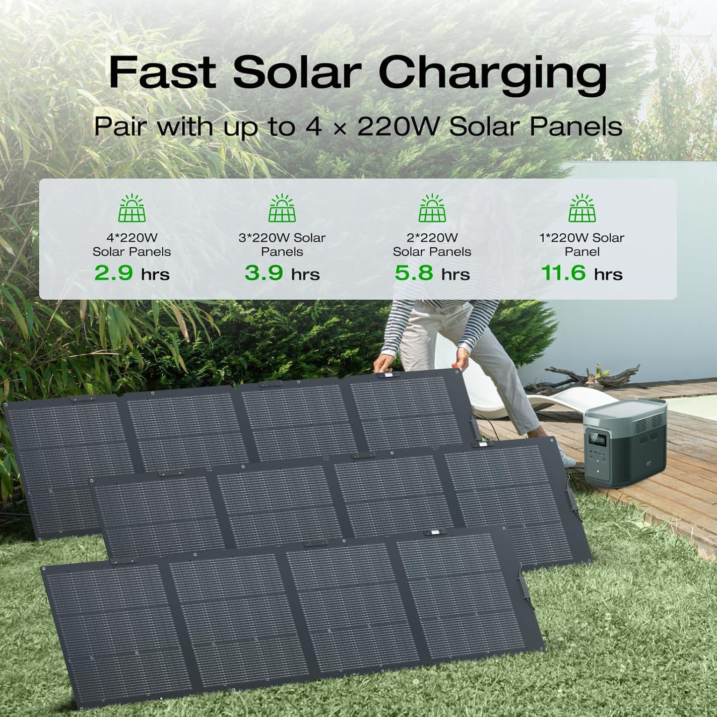 Portable Power Station DELTA 2 Max, 2400W LFP Solar Generator, Full Charge in 1 Hr, 2048Wh Solar Powered Generator for Home Backup(Solar Panel Optional)