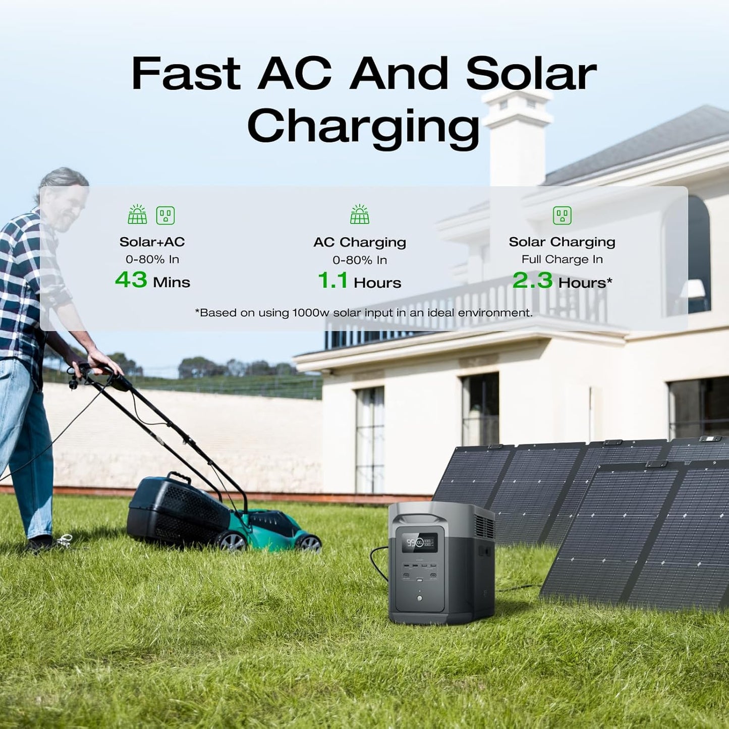 Portable Power Station DELTA 2 Max, 2400W LFP Solar Generator, Full Charge in 1 Hr, 2048Wh Solar Powered Generator for Home Backup(Solar Panel Optional)