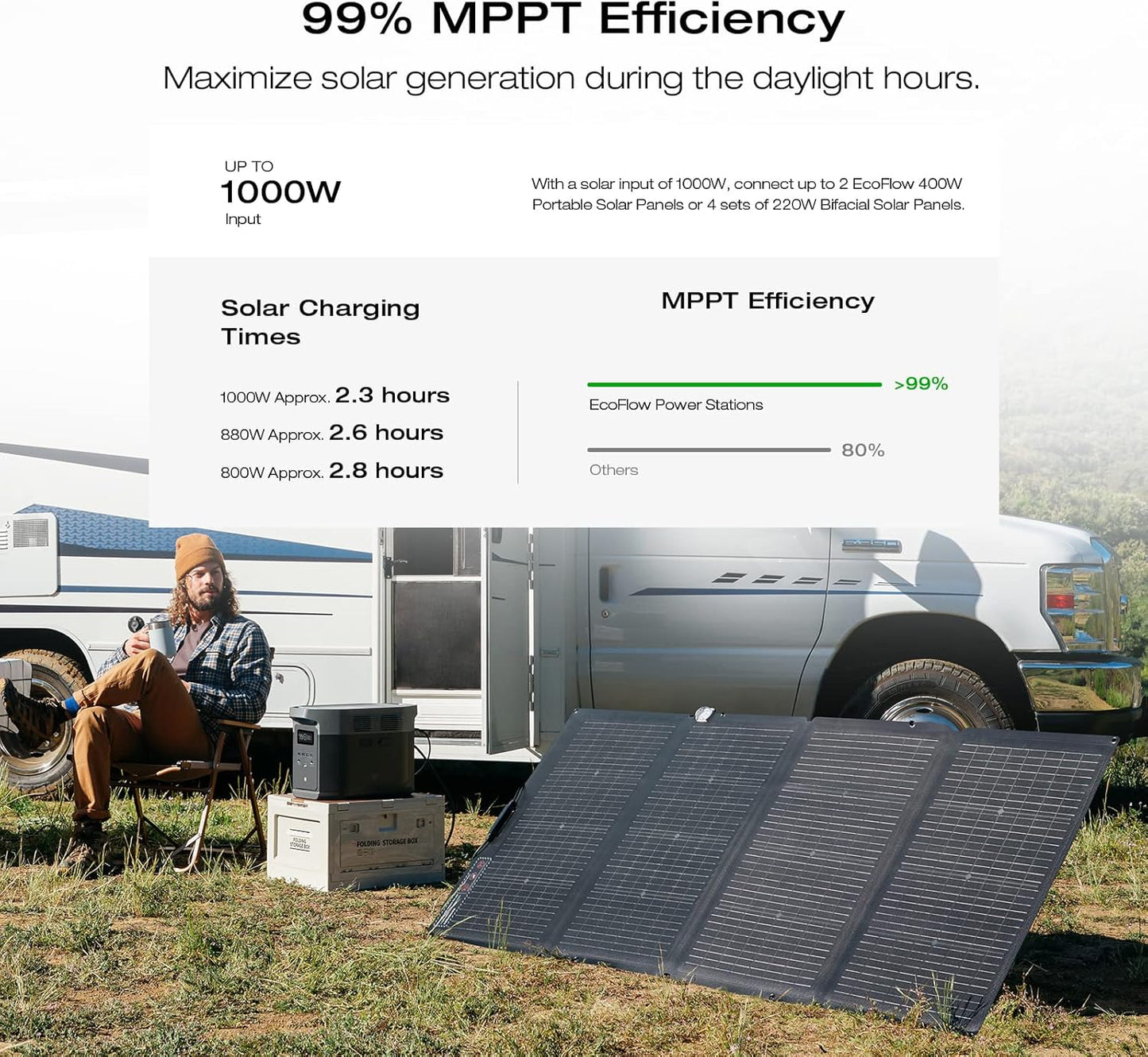Portable Power Station DELTA 2 Max, 2400W LFP Solar Generator, Full Charge in 1 Hr, 2048Wh Solar Powered Generator for Home Backup(Solar Panel Optional)
