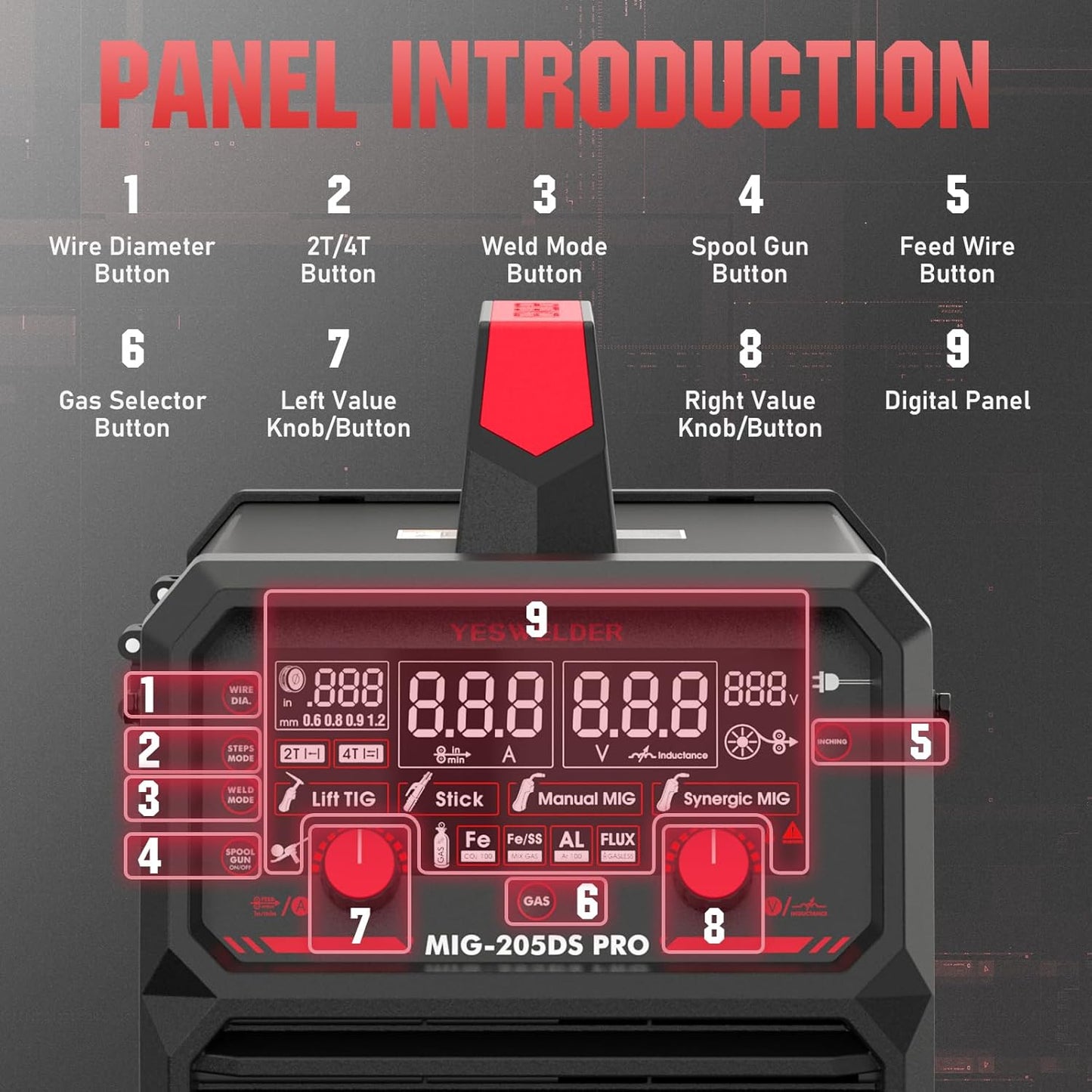 135Amp MIG Welder,110V Flux Core Welder Flux MIG/Lift TIG/Stick 3-in-1 Large LED Digital Display Welding Machine IGBT Inverter Welder FLUX-135PRO