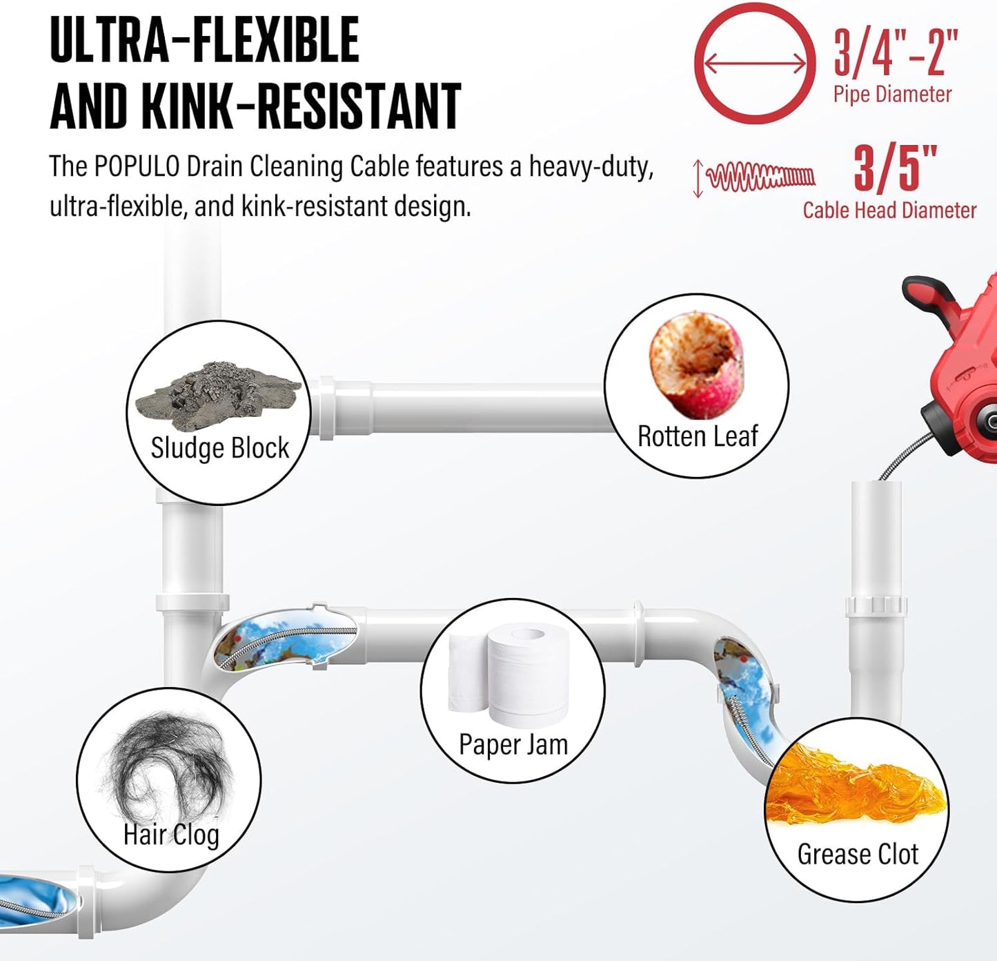POPULO 20V Cordless Electric Drain Auger-Efficient 25Ft Auto-Feed Drain Snake with Replaceable Cable,2.0Ah Battery,Charger,Storage Bag & Gloves for Kitchen,Bathroom,Shower Pipes (3/4"-2")"