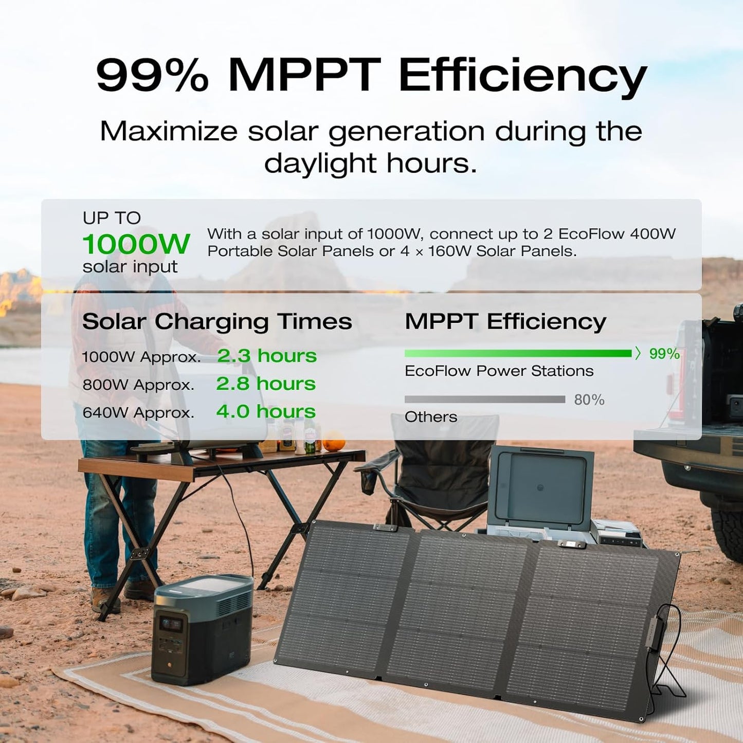 Portable Power Station DELTA 2 Max, 2400W LFP Solar Generator, Full Charge in 1 Hr, 2048Wh Solar Powered Generator for Home Backup(Solar Panel Optional)