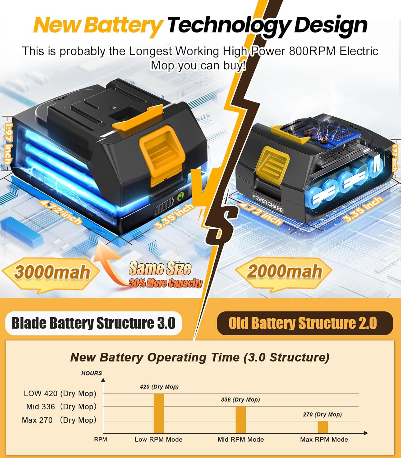 6000mAh Battery Electric Mop M1, 800RPM Cordless Electric Power Scrubber & Mops for Floor Cleaning, Best Automatic Spin Mops with Smart Display,Rotating Mop with LED Light & Water Spray-qimedo