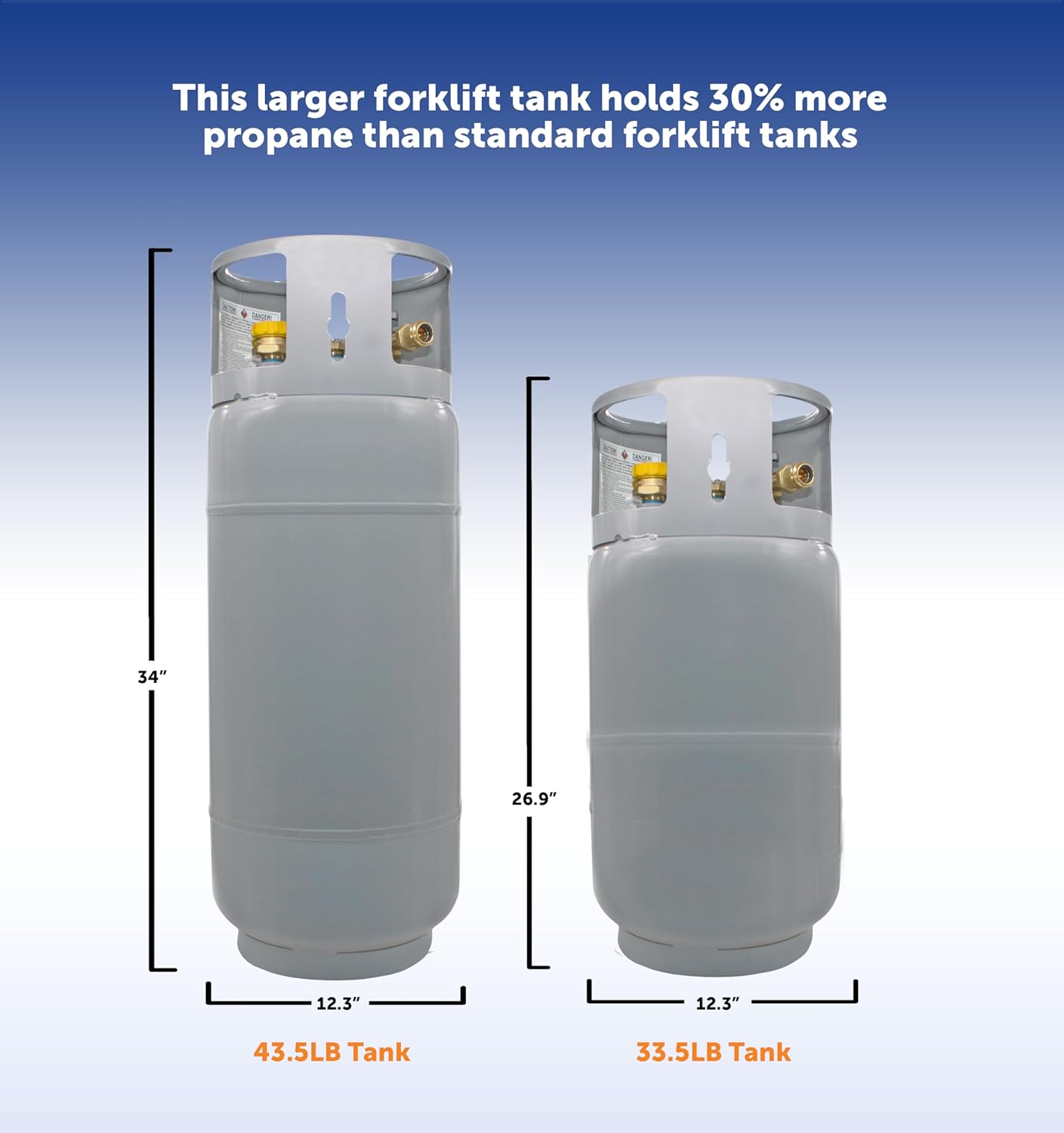 Steel Forklift Propane Tank Cylinder with Built-in Gauge, Gray-Flame King