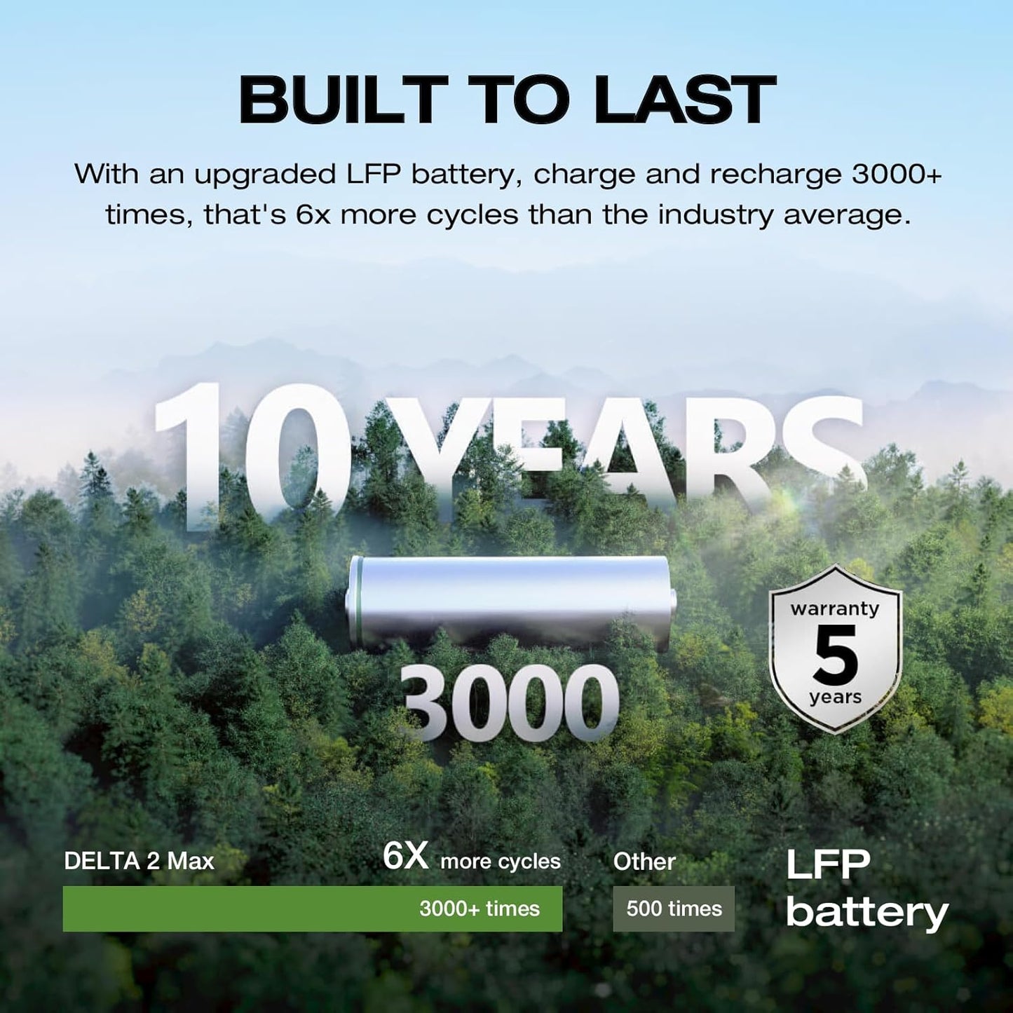 Portable Power Station DELTA 2 Max, 2400W LFP Solar Generator, Full Charge in 1 Hr, 2048Wh Solar Powered Generator for Home Backup(Solar Panel Optional)