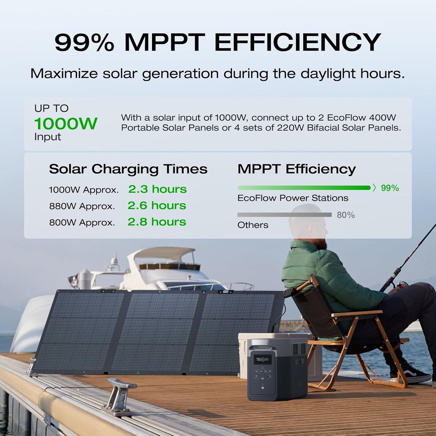 Portable Power Station DELTA 2 Max, 2400W LFP Solar Generator, Full Charge in 1 Hr, 2048Wh Solar Powered Generator for Home Backup(Solar Panel Optional)